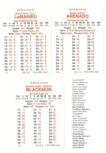 2016 APBA Season - COLORADO ROCKIES Team Set - Picture 1 of 3