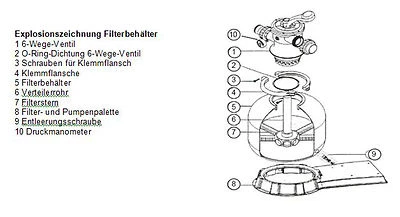 Ersatzteile HST Leis Sandfilteranlage Sandfilter Poolfilter Filter - Bild 1 von 4