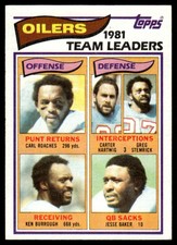 1982 Topps Carl Roaches/Carter Hartwig/Greg Stemrick/Ken Burrough/Jesse Baker