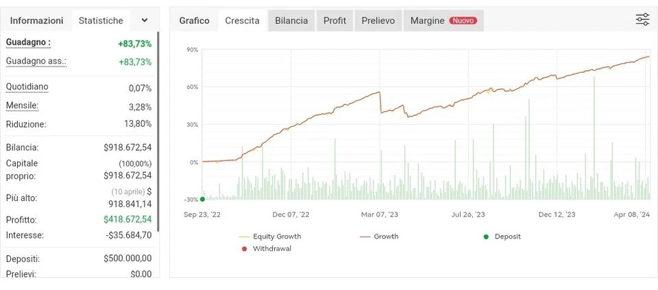Forex Ea - Immagine 1 di 1