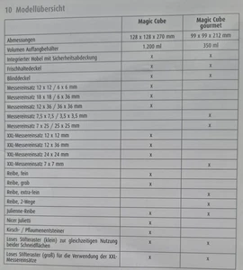 GENIUS Nicer Dicer - Bild 1 von 18