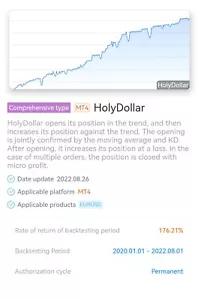 FOREX EA, HOLY DOLLAR -- 176.21% Returns. - Picture 1 of 8