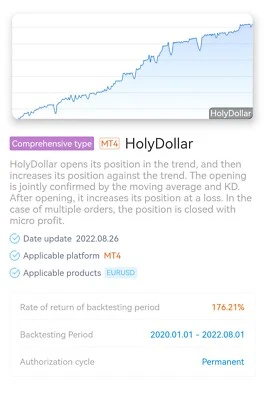 FOREX EA, HOLY DOLLAR -- 176.21% Returns.  - Image 1 of 4
