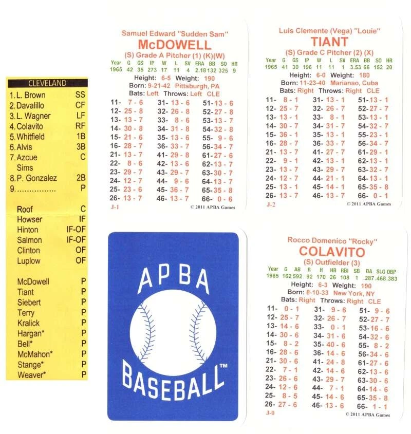 1965 APBA Season (From 2OII) - CLEVELAND INDIANS Team Set - Image 1 of 1