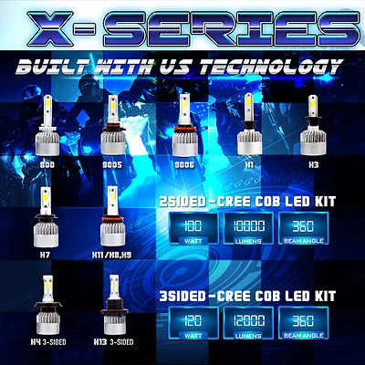 100W 10000LM CREE COB LED Motorcycle Headlight Kit Bulb or Bulbs 6000K White (D) - Image 1 of 4