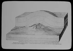 ANTIGUA Linterna Mágica Diapositiva MONTAJE LACOLITE ELLSWORTH C1910 ILUSTRACIÓN GEOLOGÍA - Imagen 1 de 3