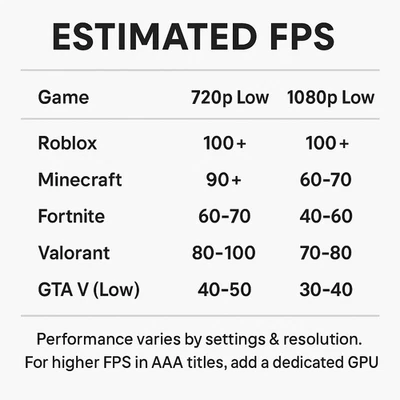 Gaming PC Ryzen 5 5500GT 16GB DDR4 480GB NVMe 7-Core Radeon Graphics Win 11 FAST - Image 1 of 4