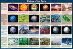 Poster History of the Earth Educational Classroom Chart - Picture 1 of 2
