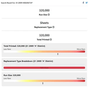 ⭐Ultra Rare $1 STAR NOTE H00206734* ((320k Run-Size)) + Free Shipping⭐ - Picture 1 of 3