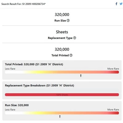 ⭐Ultra Rare $1 STAR NOTE H00206734* ((320k Run-Size)) + Free Shipping⭐ - Image 1 of 3