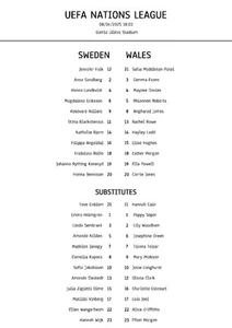 Sweden Women vs Wales Women - A4 Teamsheet - 8/4/2O25 - UEFA Nations League - Picture 1 of 1