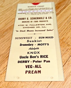 Vintage HARRY SCHIERHOLZ cibo CHICAGO, MARGIN CHART Sunkist / Sun-Maid / Veg-All - Foto 1 di 7