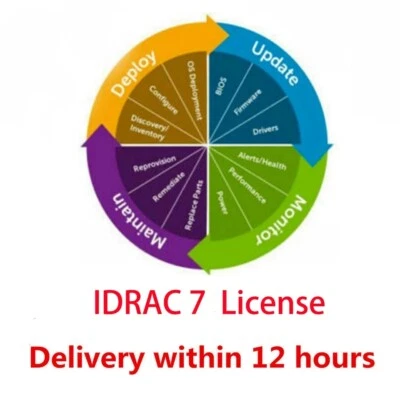 iDRAC 7 8 9 & idrac 9 X5 X6 Enterprise License for G12, G13,G14, G15 Gen Server - Image 1 of 4