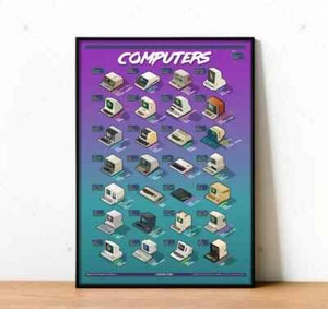 Apple logo poster, vintage Atari poster, retrocomputers, commodore, IBM print - Imagen 1 de 3