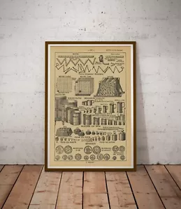 Vintage Metric System Poster - French Language Dictionary Art Print - Picture 1 of 6
