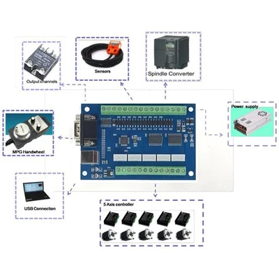 Scheda breakout controller di movimento passo passo liscio USB CNC per incisione CNC - Immagine 1 di 4
