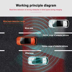 2Pcs Car Blind Spot Detection Lane-Merging Assistant Driving System Pre-Warning - Picture 1 of 7