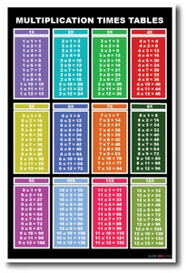 Tablas de tiempos 1 - 12 - NUEVO póster educativo de matemáticas en el aula - Imagen 1 de 1