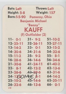 1980 APBA Baseball 1916 Season Benny Kauff