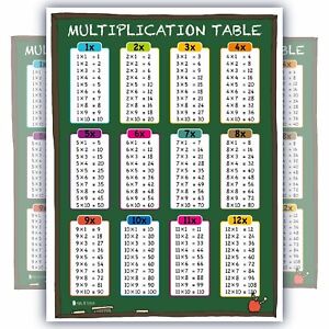 Times Table Tabs Chart