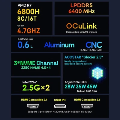 Mini PC 11PRO 32G LPDRR5 RAM 1T SSD Mini Desktop Computer Ryzen™ 7 - Image 1 of 4