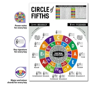 Ukulele Chord Chart with Circle of Fifths Chart Ukulele Chord Poster for Ukulele - Picture 1 of 10