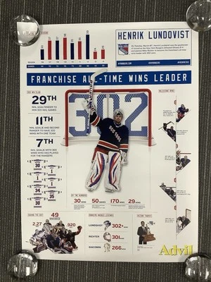 Póster Henrik Lundqvist NY Rangers All Time Wins Leader 302 MSG SGA 18x24 Puck Foto 1 de 4