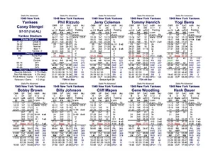 1949 Statis Pro Advanced Baseball Game - Picture 1 of 7