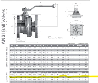 JC floating ball valve 530, DN 3/4’’ Class 300 - Image 1 of 4