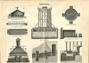 Vieux Tableau - Thème " Salzgewinnung " De 1895 (BE-2) - Imagen 1 de 1