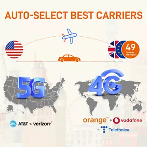 12GB 30Days UK, Europe, Asia, Oceania Prepaid Travel International Data SIM Card - Picture 1 of 4