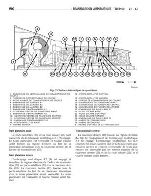 manuel atelier entretien réparation technique Jeep Grand Cherokee WG - WJ - Fr - Photo 1/4