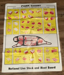 VINTAGE NATIONAL LIVESTOCK & MEAT BOARD PORK CHART POSTER BUTCHER SHOP BBQ - Foto 1 di 3