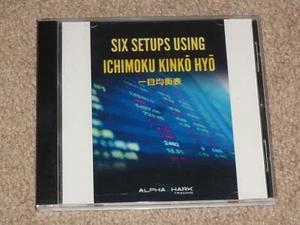 AlphaSharks - Seis configuraciones con Ichimoku Kinko Hyo - Imagen 1 de 1