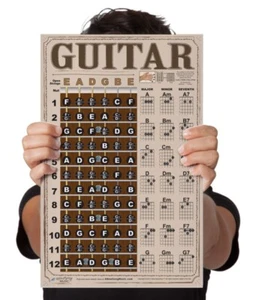 Laminated Guitar Chord Wall Chart Fretboard Poster Beginner Chords Americana - Picture 1 of 5