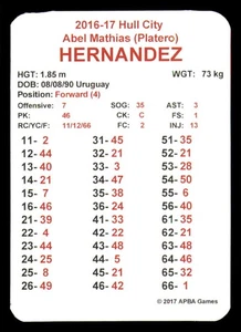 Juego de equipo de fútbol 2016-17 APBA Premier League inglesa EPL - Hull City - Imagen 1 de 6