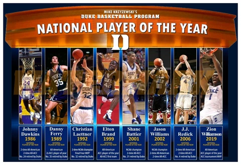 8 DUKE PLAYERS HAVE BEEN NATIONAL PLAYER OF THE YEAR 19x13 COMMEMORATIVE POSTER Cover