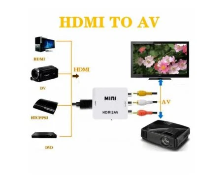 Mini HDMI zu AV Adapter Full HD 1080P Video Audio 3 RCA Signal Konverter HDMI2AV - Bild 1 von 4