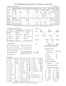 International Phonetic Alphabet IPA Chart Sounds Letter Diagram Poster Art Print - Picture 1 of 1