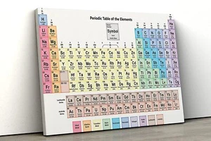 Tabla Periódica de los Elementos Ciencia Enmarcada Lona Impresión Pared Arte pp470 - Imagen 1 de 1