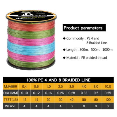 1093 Yards 1000M PE Strong Sea Braided Fishing Line 4/8 Strands 12-100LB - Image 1 of 4