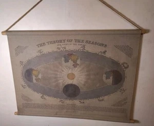 Rare Vtg Cloth Scroll Astronomical The Theory of the Seasons Landon J. Reynolds - Picture 1 of 19
