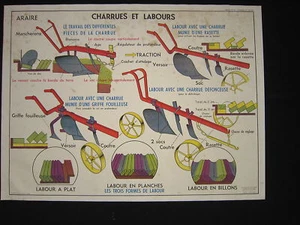 O947 AFFICHE SCOLAIRE AGRICULTURE CHARRUES LABOUR SOL - Imagen 1 de 1