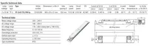 Tridonic 22185286 PC 2x55 TCL PRO lp - 2 x 55w PLL balastro de alta frecuencia - Imagen 1 de 1