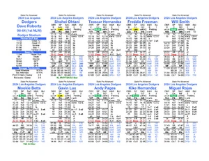 2024 Statis Pro Advanced Baseball Game - Picture 1 of 10