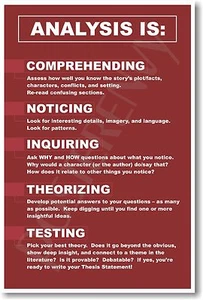 Analysis Is - NUEVO Póster Inglés Escritura Artes del Lenguaje - Imagen 1 de 1