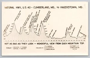 1930 Mountain Elevation Map Hwy US 40 Maryland Hagerstown to Cumberland Postcard - Picture 1 of 3
