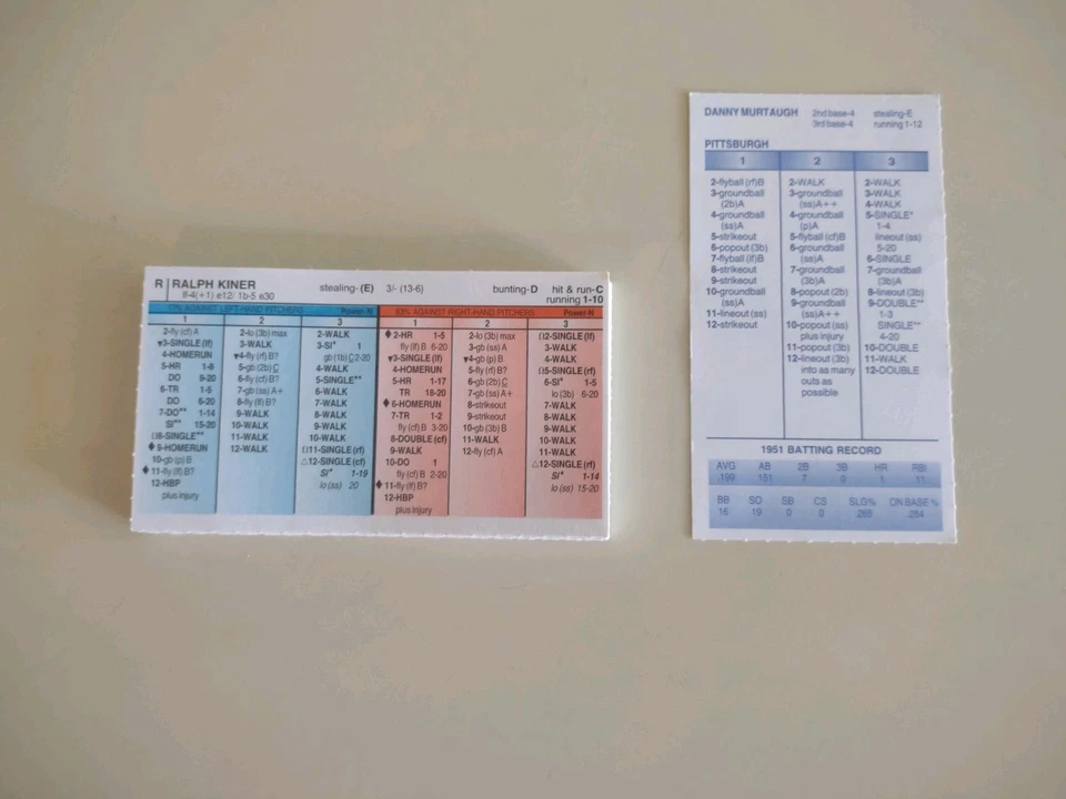 1951 PITTSBURGH PIRATES, STRAT-O-MATIC Baseball, SADV, VG to NM, 35 cards - Image 1 of 1