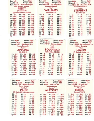 1949 APBA CARDS. ORIGINAL 1974 ISSUE - Image 1 of 2