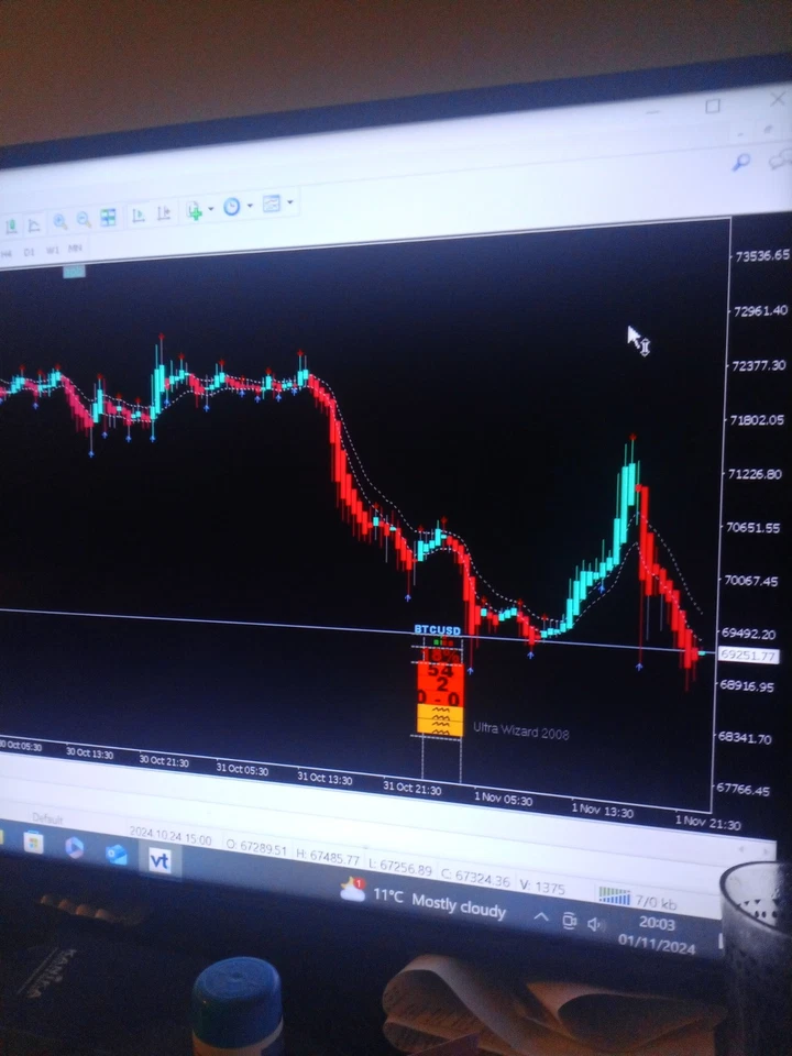 Night-Time Forex EA Scalper - designed specifically for night-time trading - Image 1 of 1